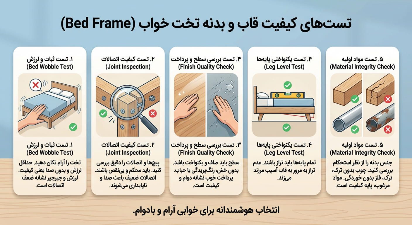 اینفوگرافیک تست‌های کیفیت قاب و بدنه تخت خواب شامل لرزش، اتصالات، پرداخت سطح، یکنواختی پایه‌ها و بررسی مواد اولیه.