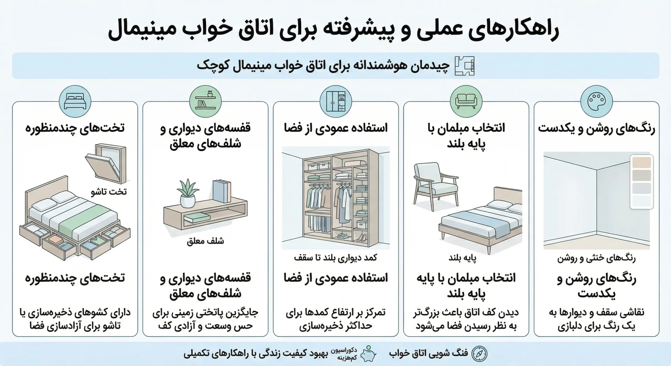 راهنمای تصویری چیدمان هوشمندانه اتاق خواب مینیمال کوچک با استفاده از تختهای تاشو چندمنظوره، شلفهای دیواری و کمدهای بلند برای بهینهسازی فضا.