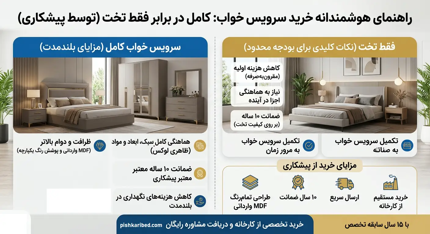 نکات کلیدی در خریداری سرویس خواب کامل یا صرفا تخت